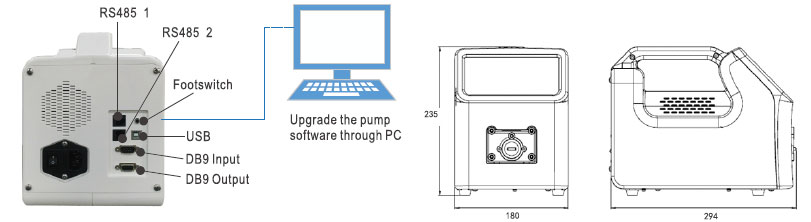 Pump control